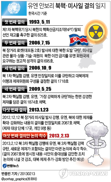 유엔안보리 북한 핵 결의 일지.jpg