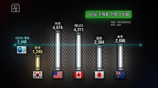 한국전기사용량l.gif